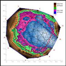 Auswertungs Diagramm